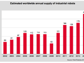 rapport robots